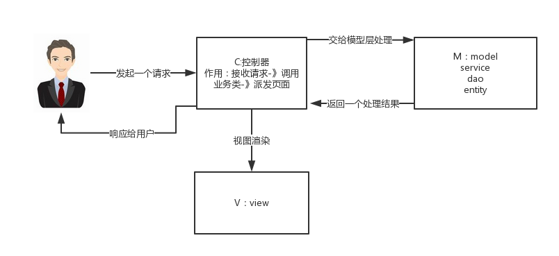 图六